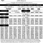 ตรวจหวยรัฐบาล 16 มีนาคม 2565